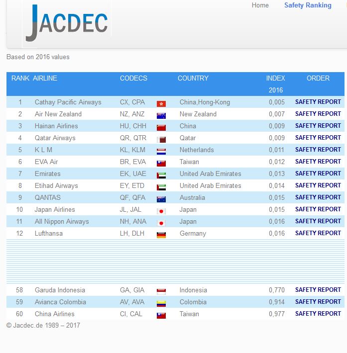 sicherste fluglinien, 2017, jacdec, airlines, singleurlaub, reisen